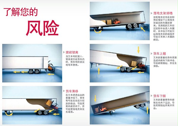 有關貨車限動器的介紹